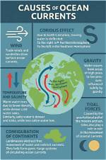 How Do Ocean Currents Affect Temperature Check All That Apply