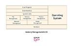 How Do Operating Systems Manage Memory?