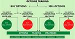 How Do Options Work Example?