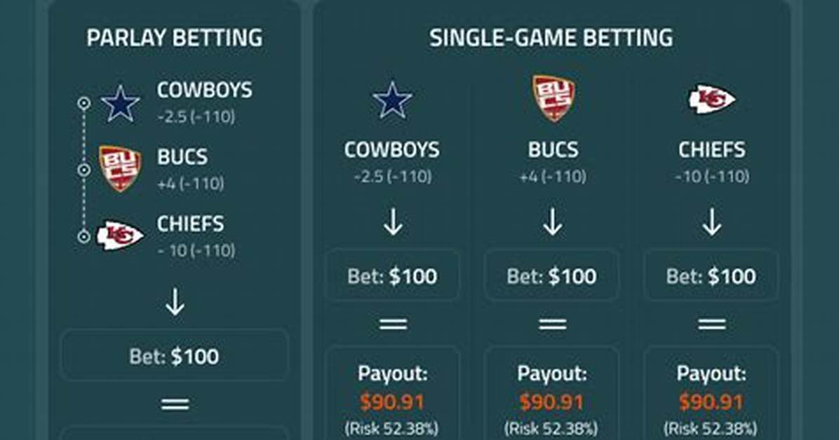 How Do Parlays Work?