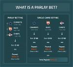 How Do Parlays Work?