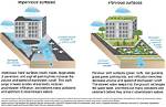 How Do Paved Surfaces Affect the Climate?