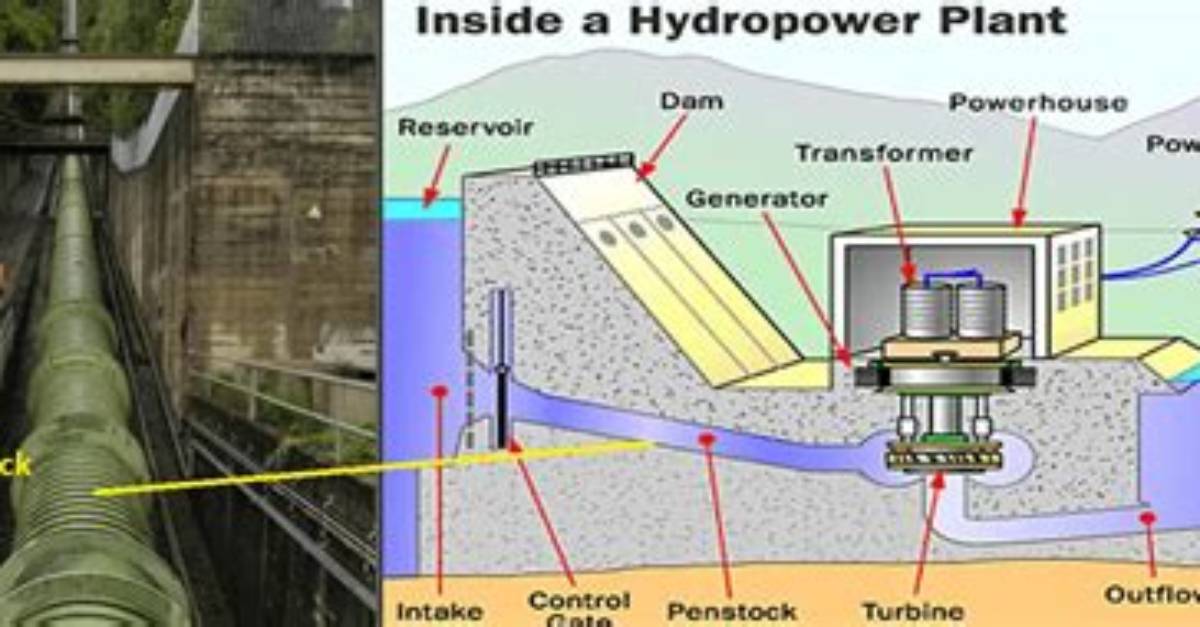 How Do Penstocks Work?