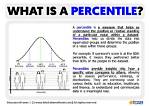 How Do Percentiles Work?