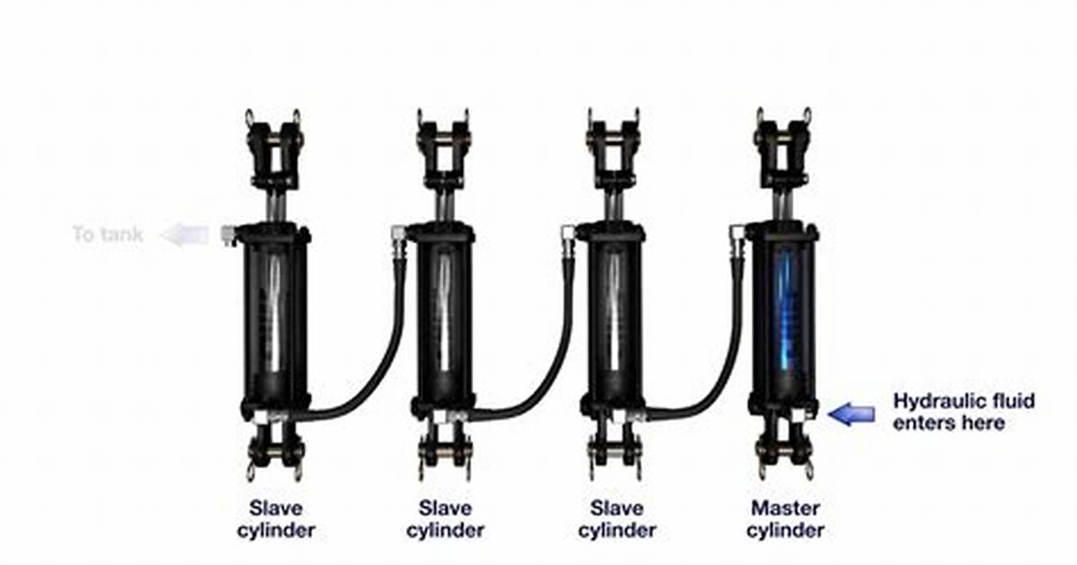 How Do Phasing Cylinders Work?