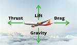 How Do Planes Fly