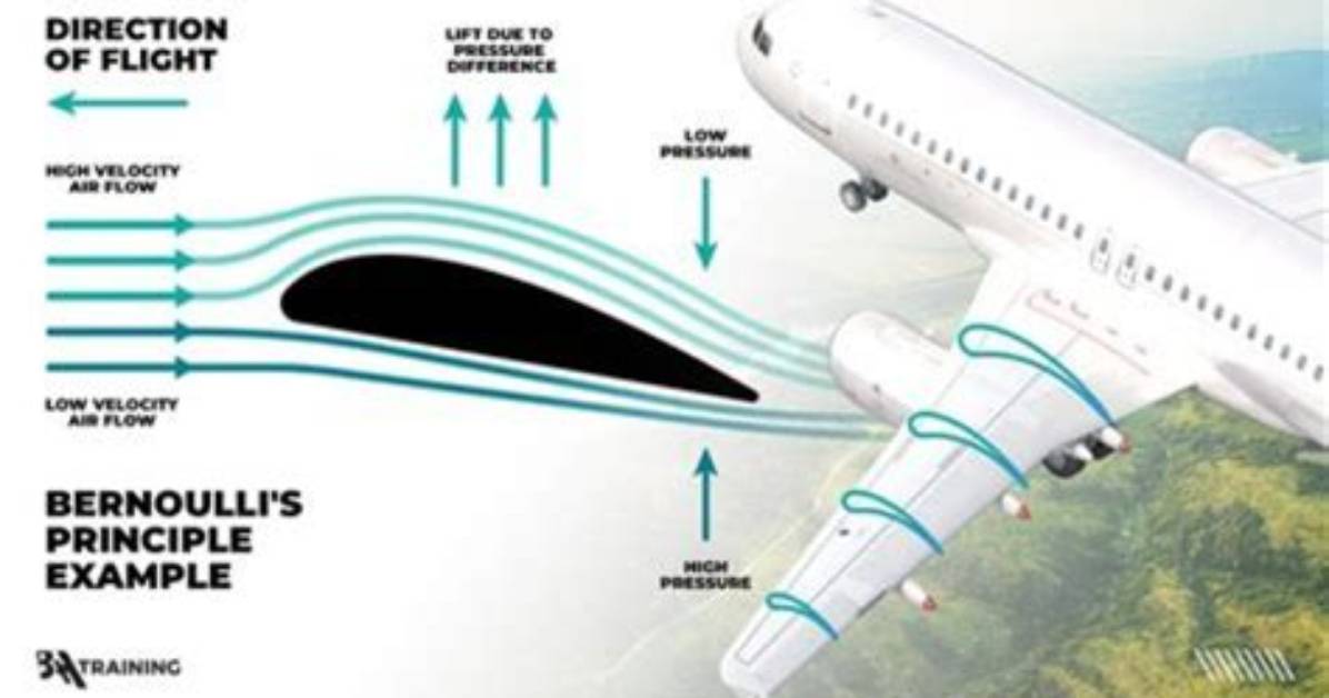 How Do Planes Move Forward