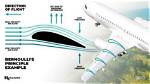 How Do Planes Move Forward