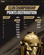 How Do Points Work at Ewc? Check This out – European Wax Center Points