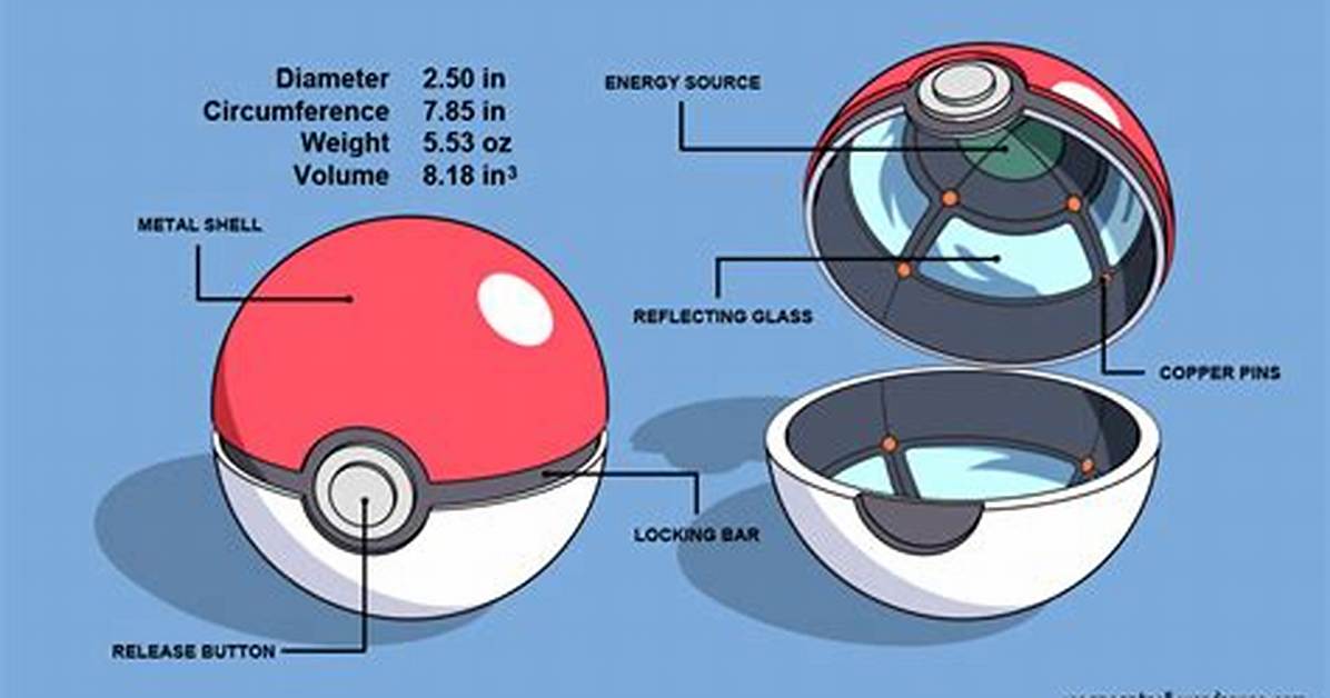 How Do Pokeballs Work