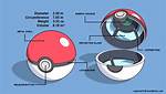 How Do Pokeballs Work