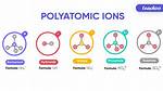 How Do Polyatomic Ions Work