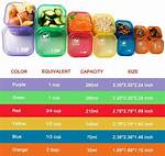 How Do Portion Control Containers Help You Lose Weight?