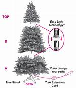 How Do Pre Lit Trees Work