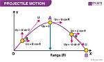 How Do Projectiles Work
