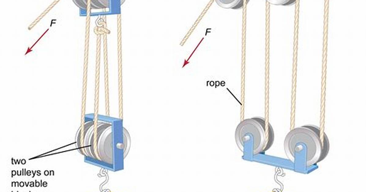 How Do Pulleys Work