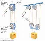 How Do Pulleys Work