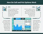 How Do Puts Work?