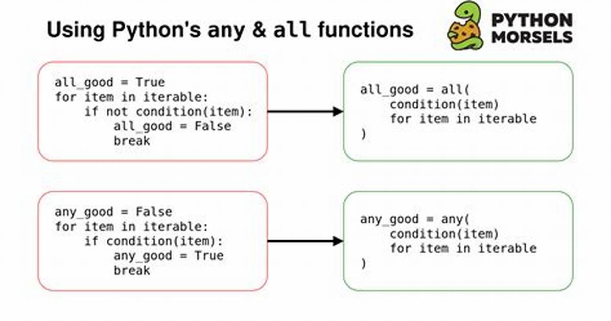 How Do Python's Any and All Functions Work?