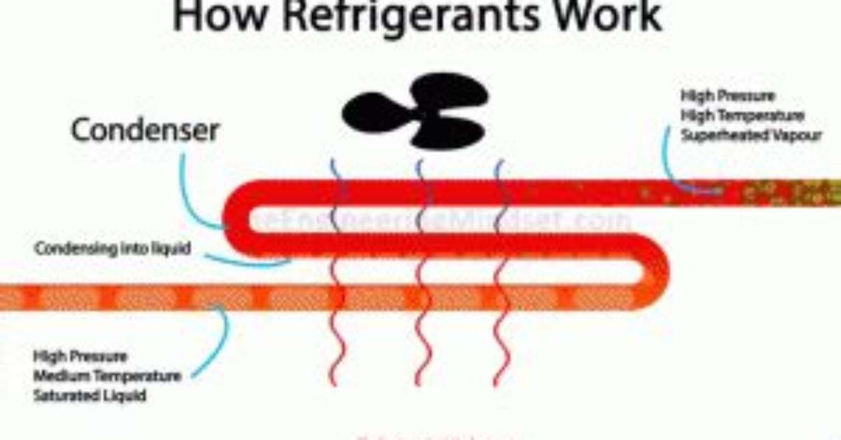 How Do Refrigerants Work?