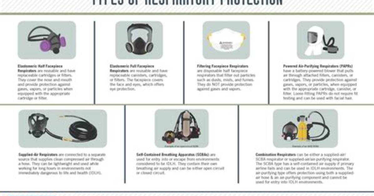 How Do Respirators Work?