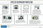 How Do Respirators Work?