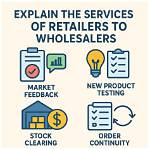 How Do Retailers Work?