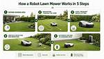 How Do Robot Mowers Work