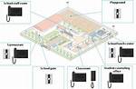 How Do School Intercoms Work?