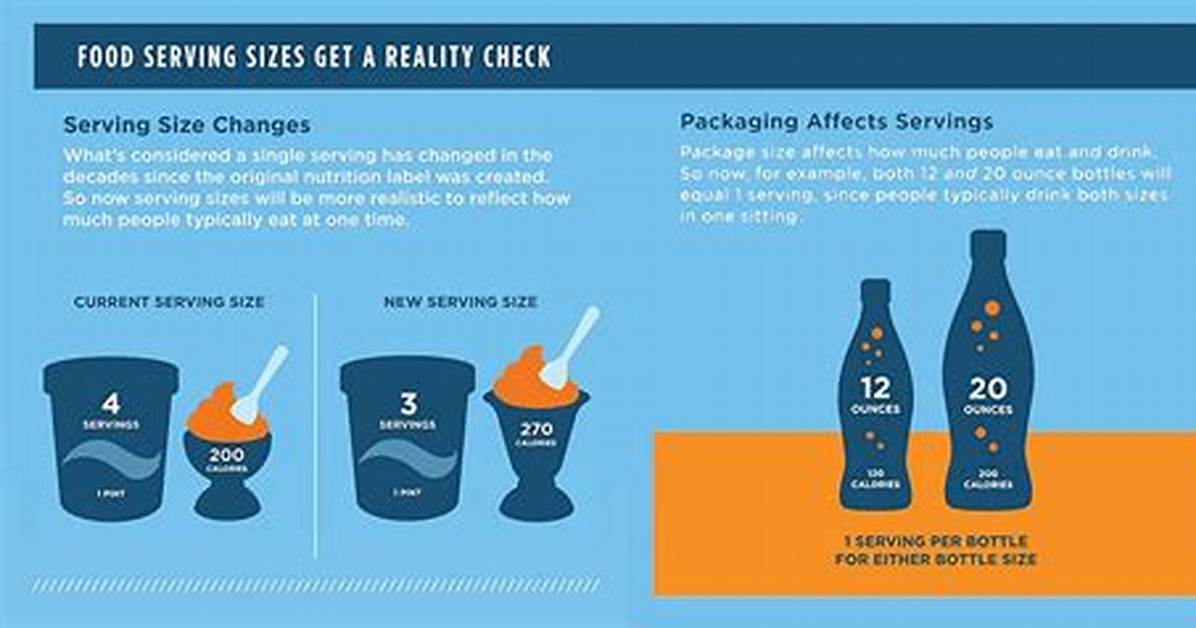 How Do Servings Work