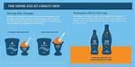 How Do Servings Work