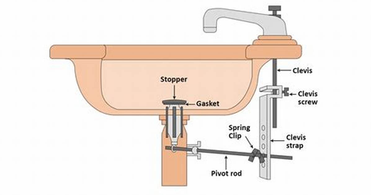How Do Sink Stoppers Work?