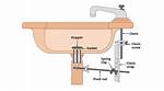 How Do Sink Stoppers Work?
