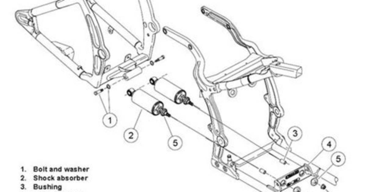 How Do Softail Shocks Work?