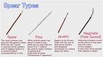 How Do Spears Work