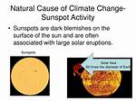 How Do Sunspots Affect Climate?