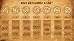 How Do Superiority Dice Work?