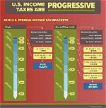 How Do Tax Brackets Work?