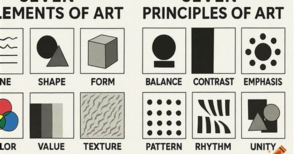 How Do the Elements and Principles Relate