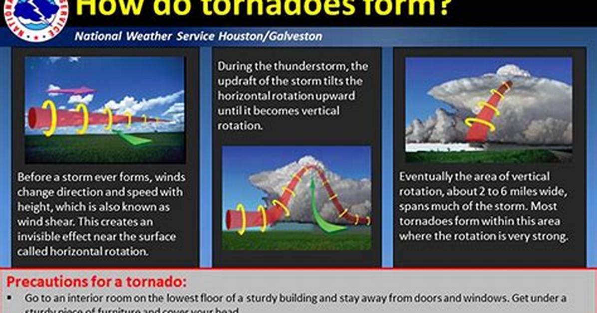 How Do Tornadoes Stop?