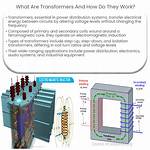 How Do Transformers Work