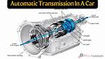 How Do Transmissions Work?