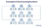 How Do U Decompose Numbers