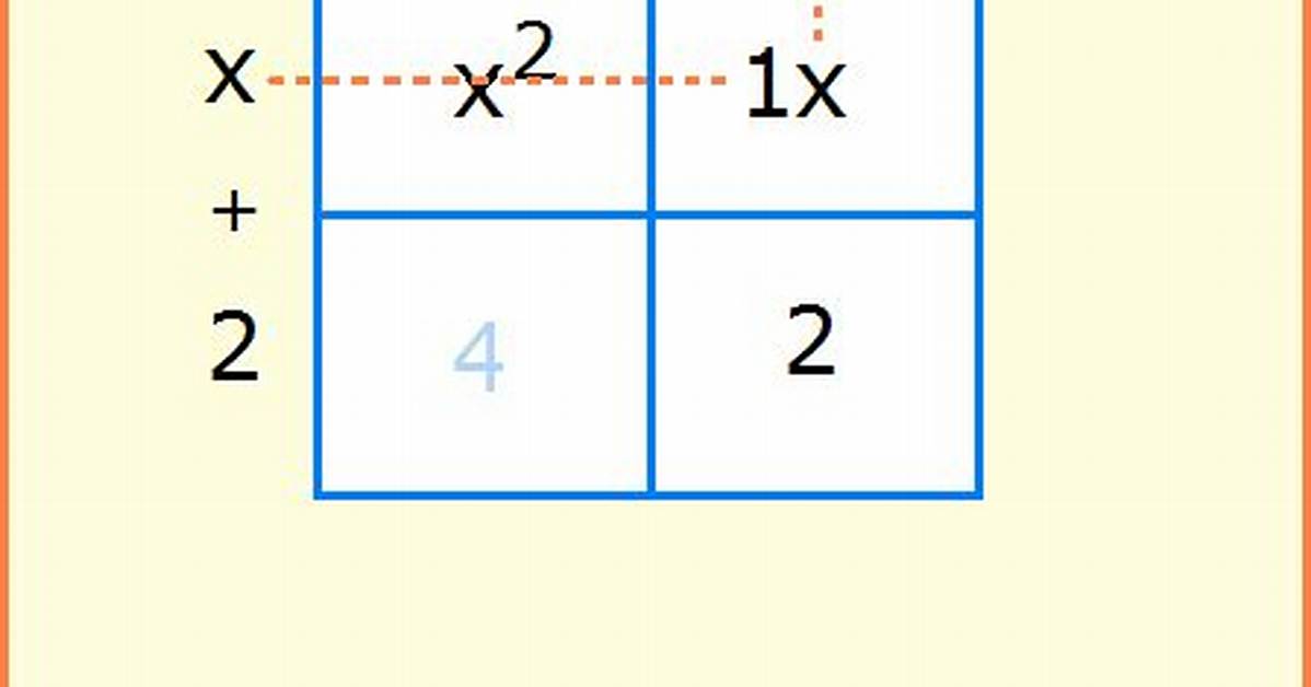 How Do U Do the Box Method