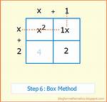 How Do U Do the Box Method