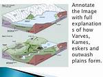 How Do Varves Form?