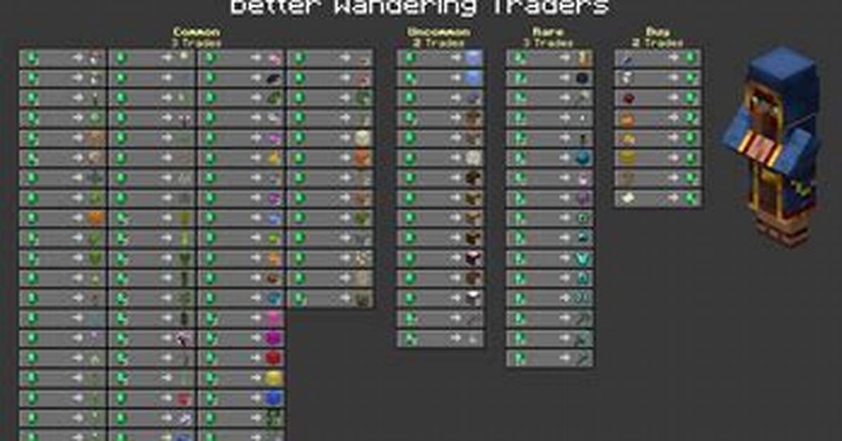 How Do Wandering Traders Work?