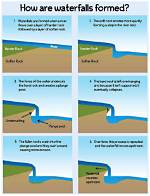 How Do Waterfalls Work?