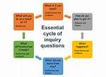 How Do We Get Inquiry Fields from Persona Api?