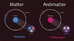 How Do We Know Antiparticles Exist?
